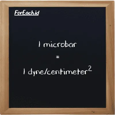 1 microbar is equivalent to 1 dyne/centimeter<sup>2</sup> (1 µbar is equivalent to 1 dyn/cm<sup>2</sup>)